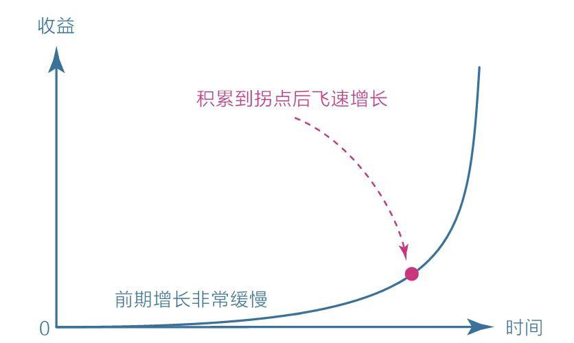 自我提升曲线